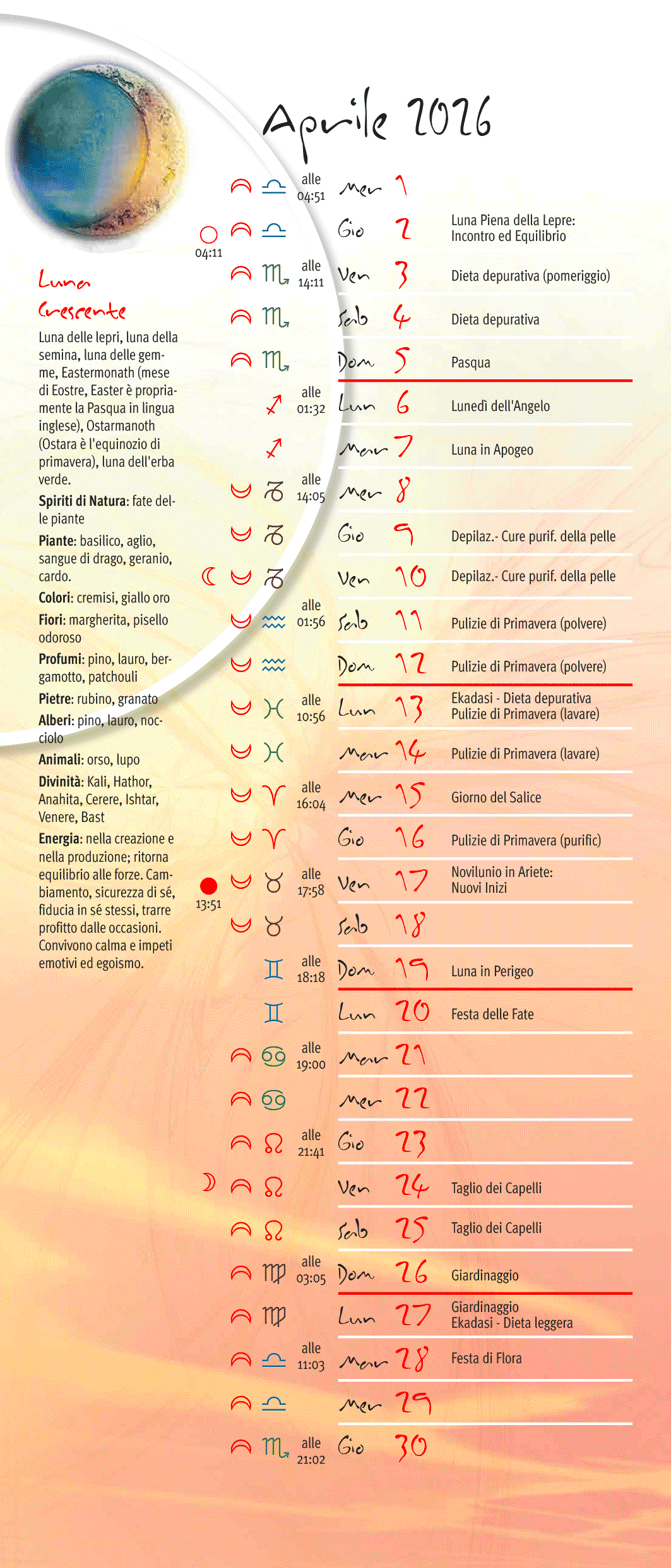 Calendario lunare aprile 2026