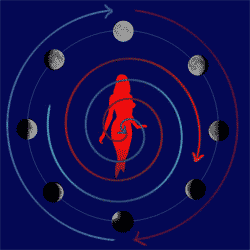 ciclo lunare femminile 3
